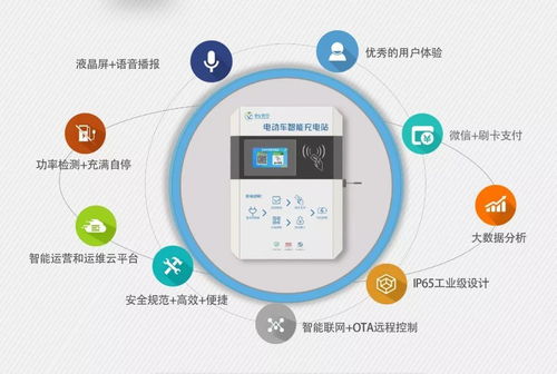 投資充電樁 盈利為王，開發為輔，機遇與挑戰并存
