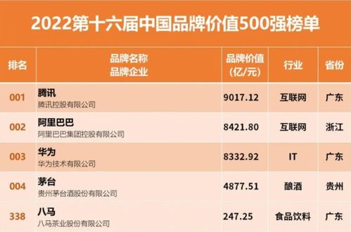 品牌與產品實力過硬，八馬茶業入選中國品牌價值500強