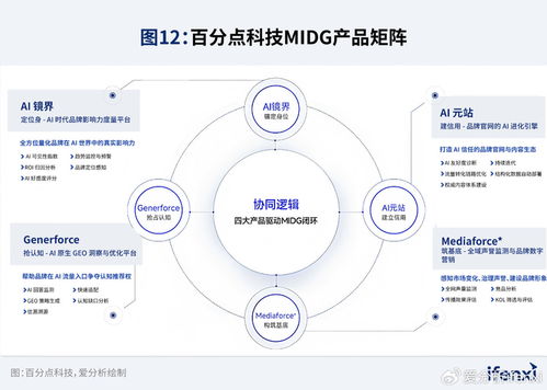 愛分析發布2026年中國geo市場研究報告